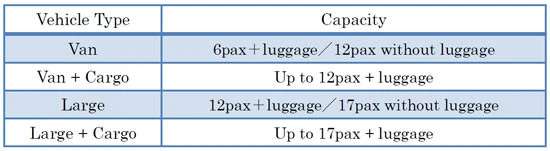 nagano airport shuttle transfer