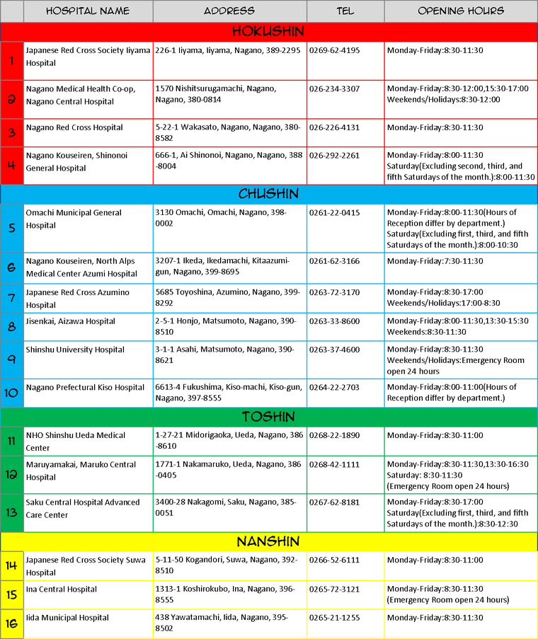 hospitals in nagano