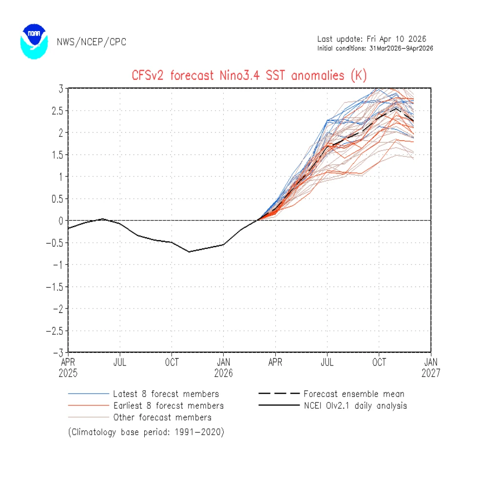 Nagano snow forecast winter 2027
