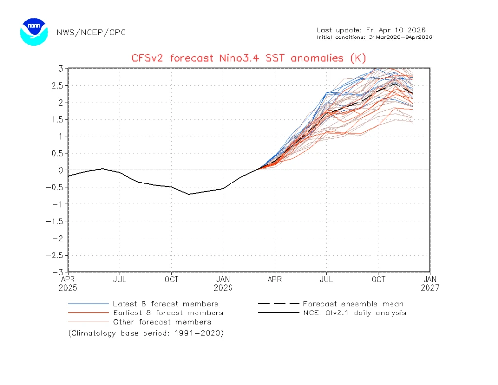 Nagano snow forecast winter 2027