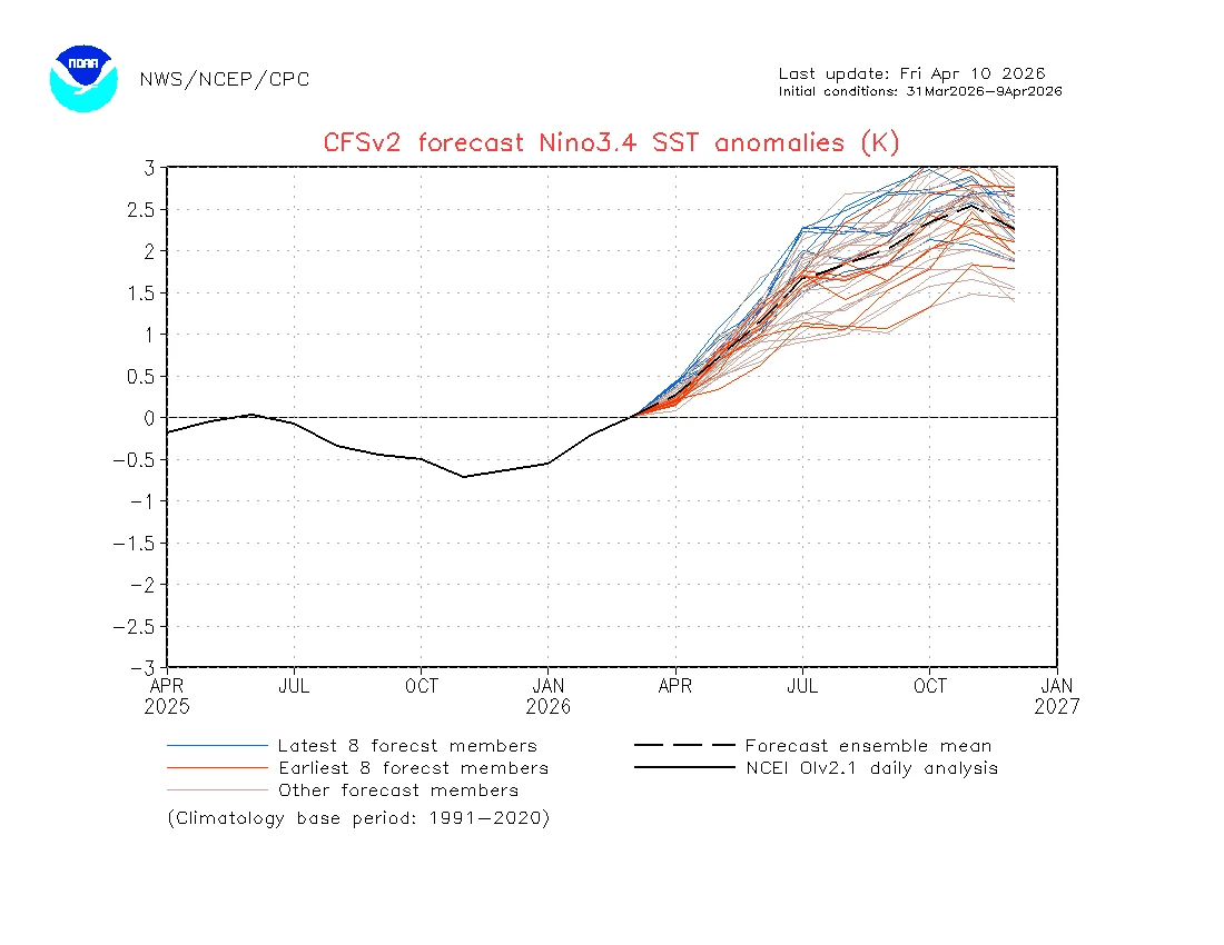 Nagano snow forecast winter 2027