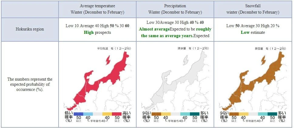 Niigata winter forecast 2027