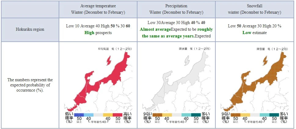 Niigata winter forecast 2027, Nagano Winter Forecast, Japan El Nino 2027