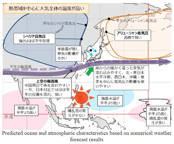 Nagano Winter Forecast, Japan El Nino 2027