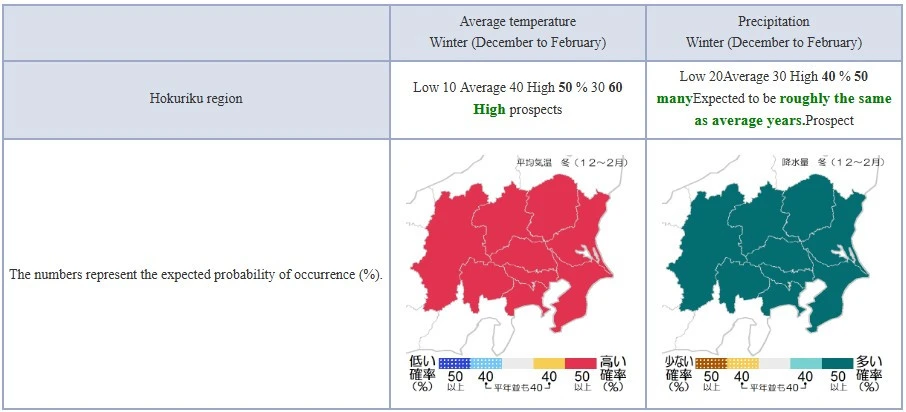 shinetsu nagano winter forecast 2027,Nagano Winter Forecast, Japan El Nino 2027